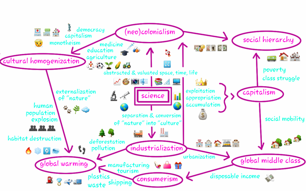 Flow Chart 